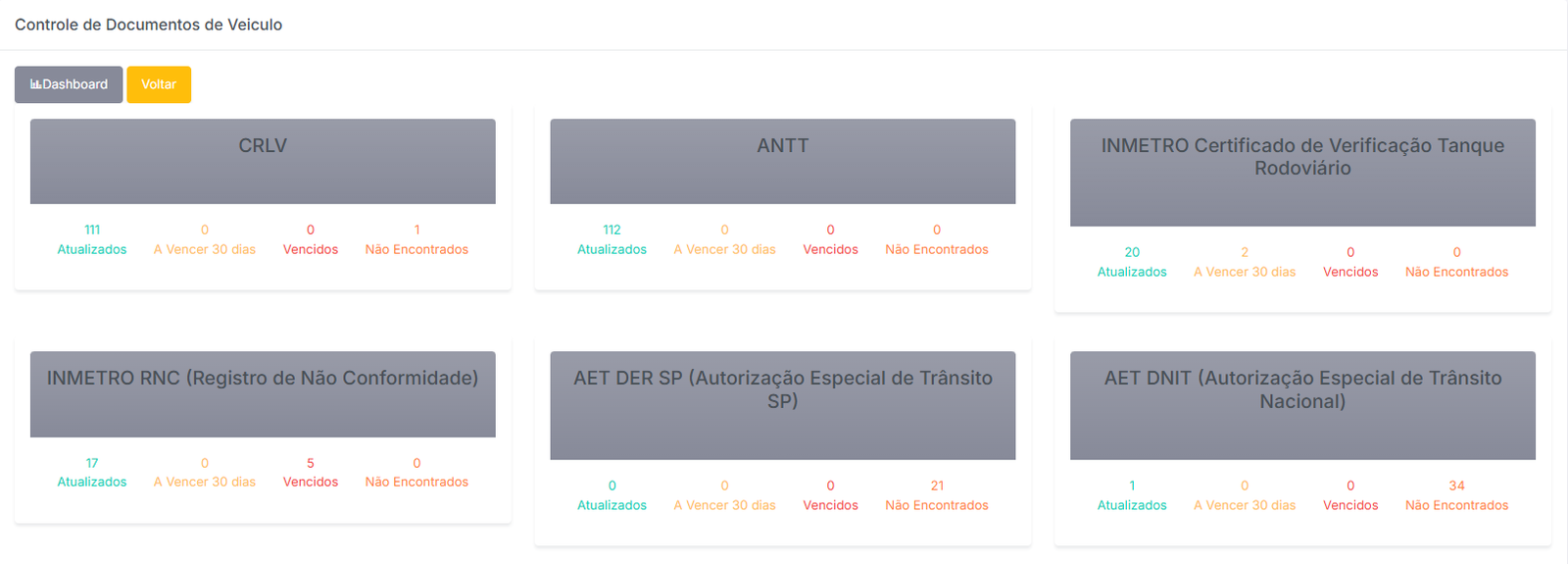 Documentação de Veículos